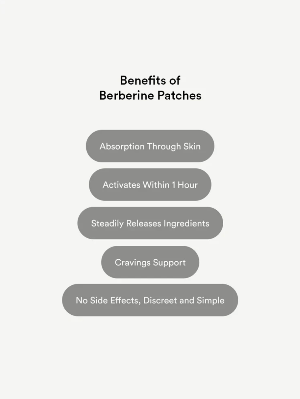Berberine Patches